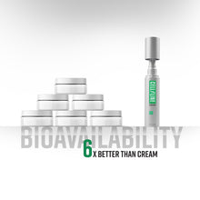 Load image into Gallery viewer, CELL-f-LINE® Ginko Spray